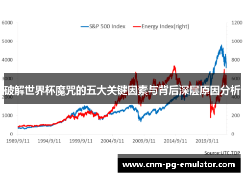 破解世界杯魔咒的五大关键因素与背后深层原因分析