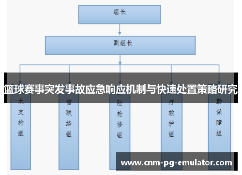 篮球赛事突发事故应急响应机制与快速处置策略研究