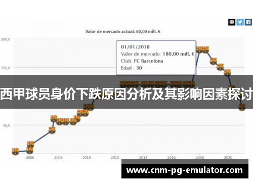 西甲球员身价下跌原因分析及其影响因素探讨