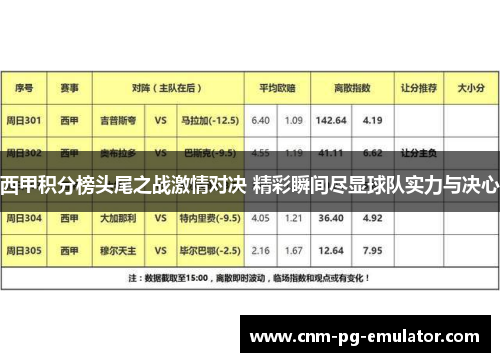 西甲积分榜头尾之战激情对决 精彩瞬间尽显球队实力与决心 西甲积分榜头尾之战激情对决 精彩瞬间尽显球队实力与决心
