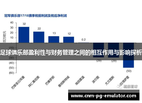 足球俱乐部盈利性与财务管理之间的相互作用与影响探析 足球俱乐部盈利性与财务管理之间的相互作用与影响探析