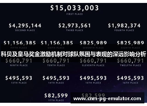 科贝及皇马奖金激励机制对球队氛围与表现的深远影响分析