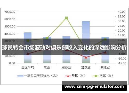 球员转会市场波动对俱乐部收入变化的深远影响分析