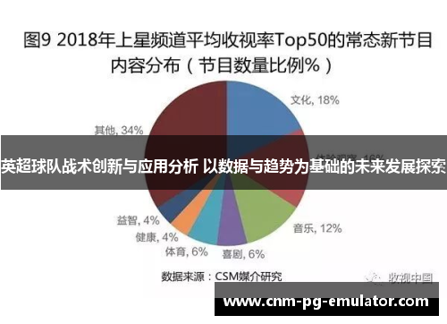 英超球队战术创新与应用分析 以数据与趋势为基础的未来发展探索