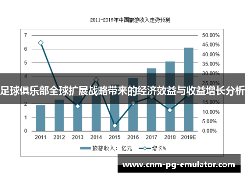 足球俱乐部全球扩展战略带来的经济效益与收益增长分析